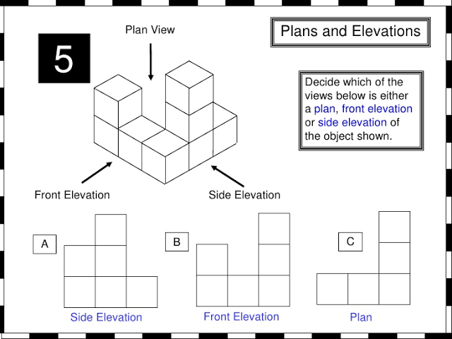 House Plans With Elevation 